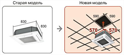 Компактные размеры